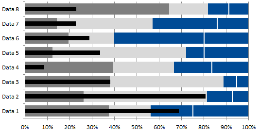 bar percentage chart using Bullet excel within How a graph to and charts create