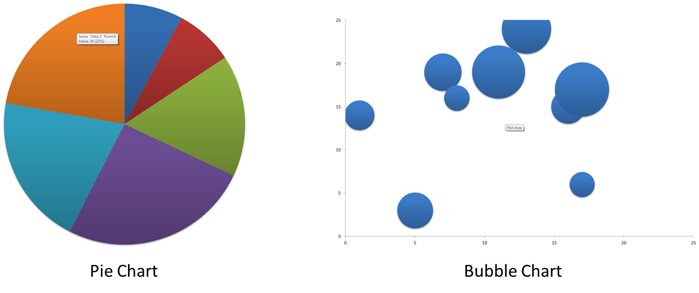 pie charts in excel 2013