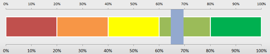 Excel Sliding Scale Chart
