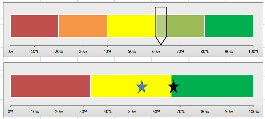 Create Speedometer Chart In Excel 2013