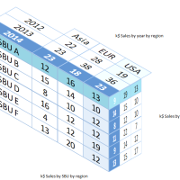 Three dimensional 3D tables in Excel
