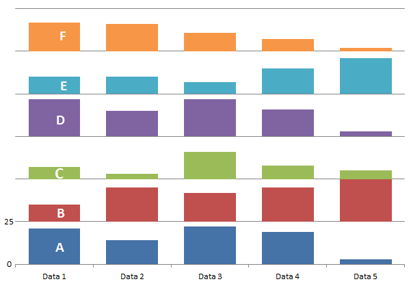 Data Comparison Chart