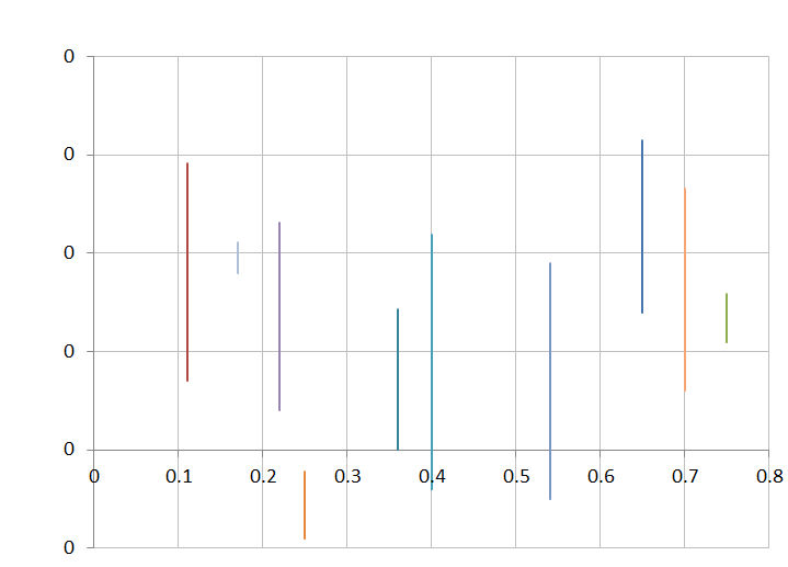 Vertical Line Chart Powerpoint