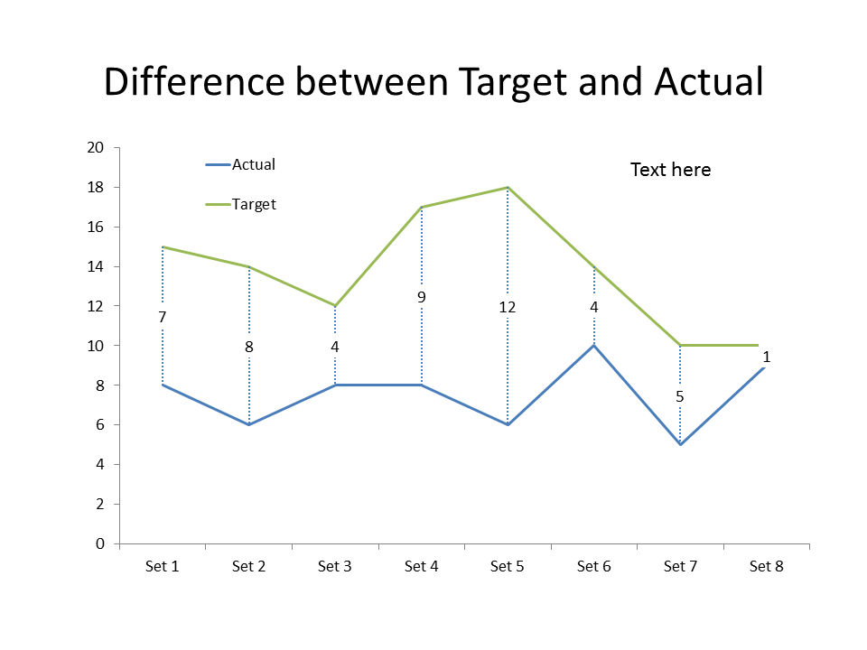 Excel Chart Show Difference Between Two Series