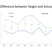 Highlighting the difference between actual and target