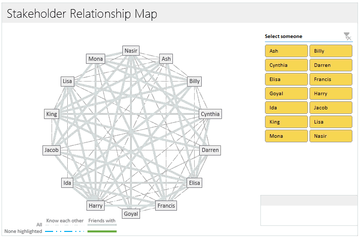 Network Relationship Chart