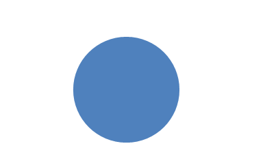 new-pie-chart.png
